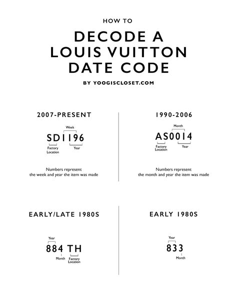 louis vuitton code 1029|louis vuitton handbags date code.